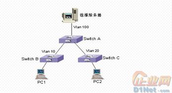 三層交換機新型技術發(fā)展現狀與網絡技術開發(fā)趨勢